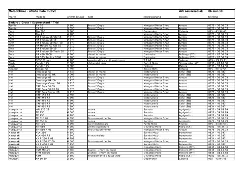 enduro cross supermotard e trial.pdf - Motociclismo