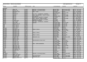 S24 offerte moto tabelle Scooter - Motociclismo