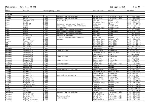 S24 offerte moto tabelle Scooter - Motociclismo