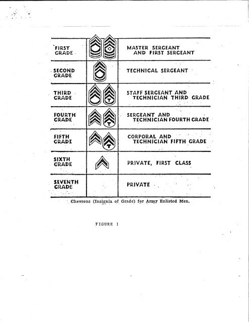 A Chronology Of The Enlisted Rank Chevron Of - Air Force Historical ...