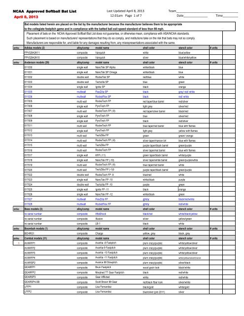 Nescas Updated List Of Special >> Ncaa Approved Softball Bat List April 8 2013 Last Updated April 8 Nescas Updated List Of Special >> Ncaa Approved Softball Bat List April 8 2013 Last Updated April 8