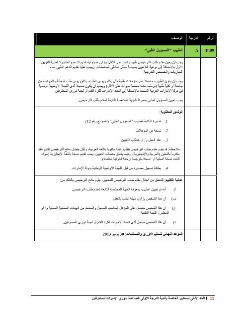 curriculum vitae form - Ø§ØªØ­Ø§Ø¯ Ø§ÙØ¥ÙØ§Ø±Ø§Øª ÙÙØ±Ø© Ø§ÙÙØ¯Ù