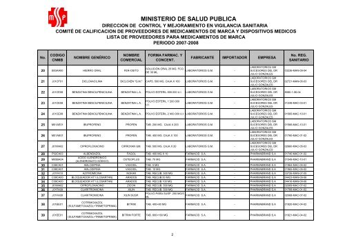 Listado de medicamentos