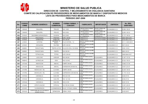 Listado de medicamentos