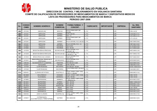 Listado de medicamentos