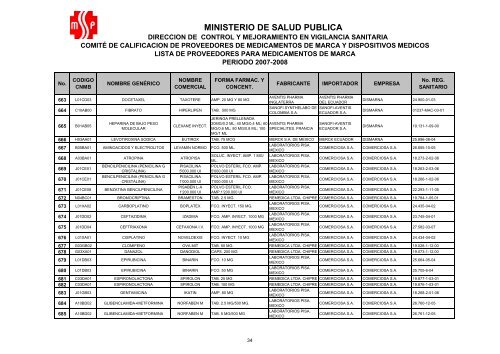 Listado de medicamentos