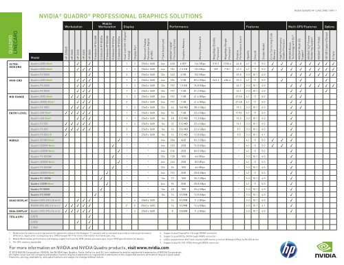 nvidia quadro fx 3800m driver Driver nvidia 3800m quadro fx