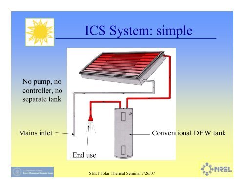 An Overview of One-Sun Solar Thermal Technology
