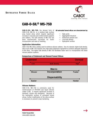 CAB-O-SIL® MS-75D - Cabot Corporation