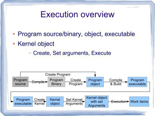 Introduction to OpenCL