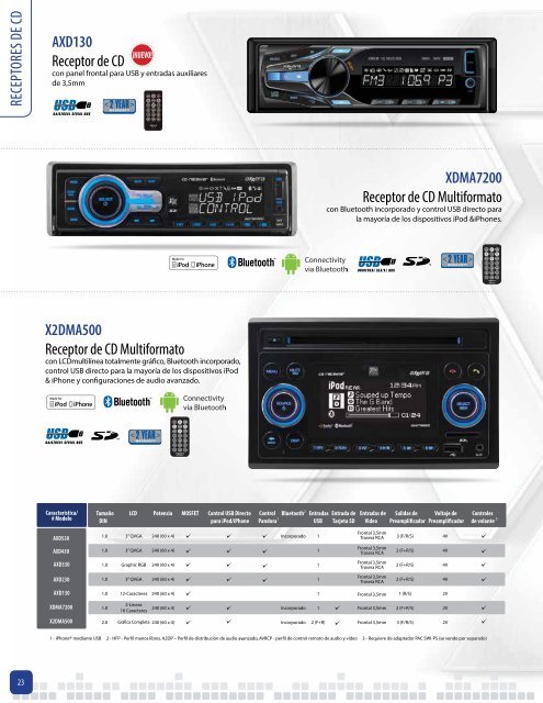 IP45Adaptador - Dual Electronics