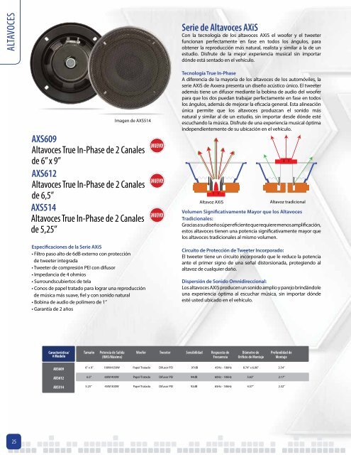 IP45Adaptador - Dual Electronics