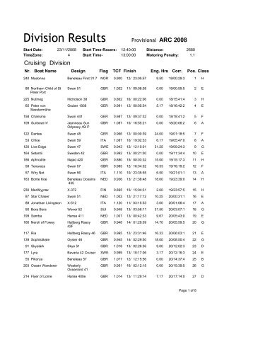 Division Results - World Cruising Club