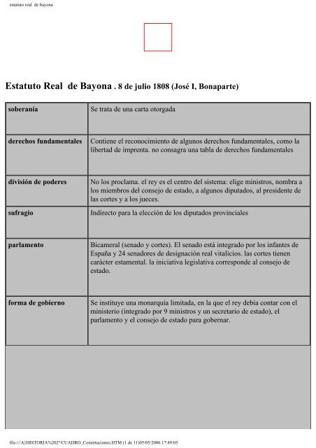 estatuto real de bayona - IES JORGE JUAN / San Fernando