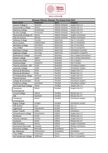 Winnaar Mission Olympic The School Final 2013 - Coca-Cola ...