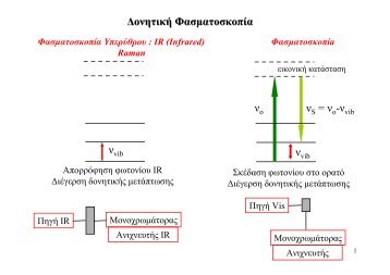 Περιστροφική και δονητική φασματοσκοπία - IESL