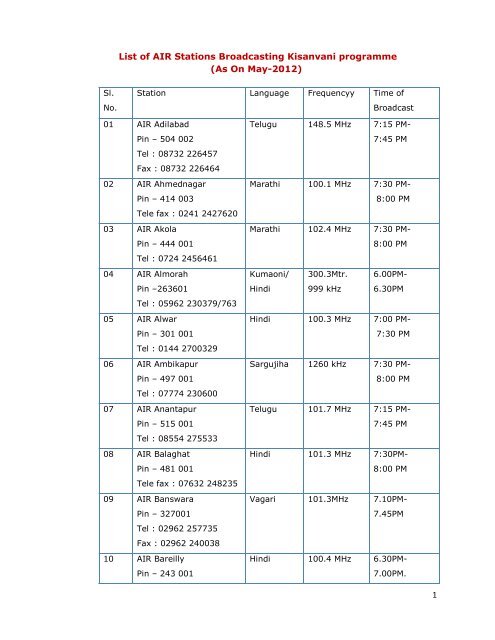 Radio 2024 station list