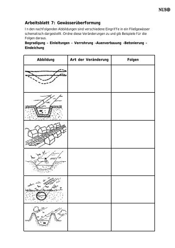 Arbeitsblatt 7: GewÃ¤sserÃ¼berformung