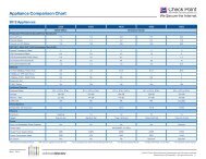 Appliance Comparison Chart