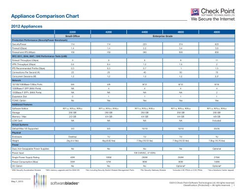 Appliance Comparison Chart