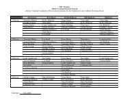 Candidate Observation Schedule