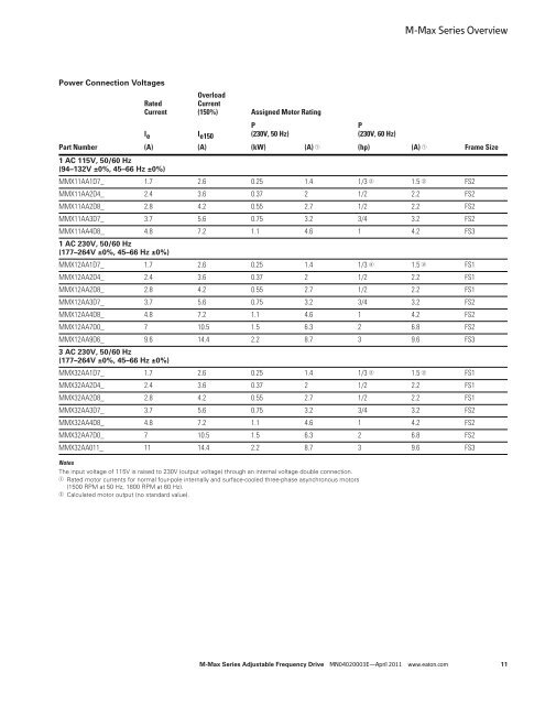 M-Maxâ„¢ Series Adjustable Frequency Drive - Eaton Corporation