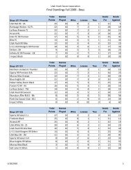 Final Standings Fall 2009 - Boys - Utah Youth Soccer Association