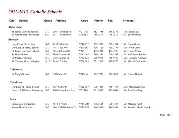 School Contact Information - CISVA