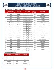 Canada Games Roster - BC Soccer