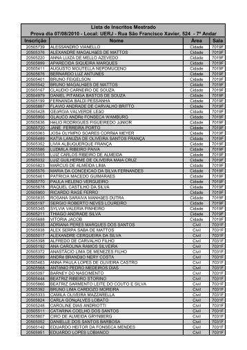 InscriÃ§Ã£o Nome Ãrea Sala Lista de Inscritos ... - Cepeduerj.org.br