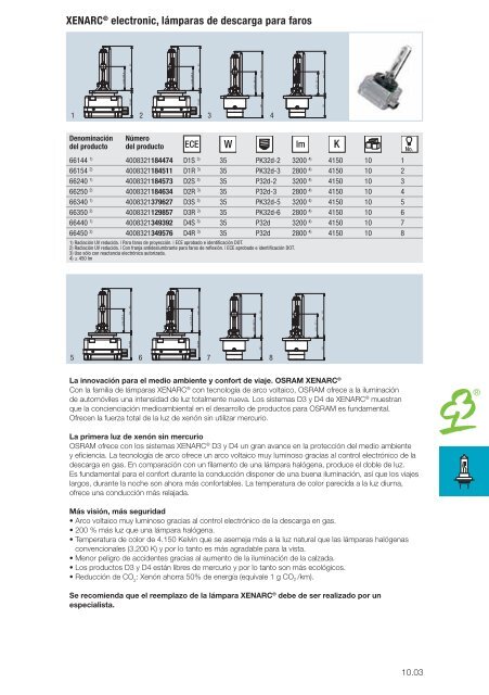 LÃ¡mparas para VehÃ­culos - Erka