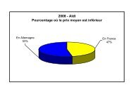2008 - Aldi Pourcentage oÃ¹ le prix moyen est infÃ©rieur