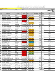 lista de jugadores masculinos admitidos - Puntodeset.com