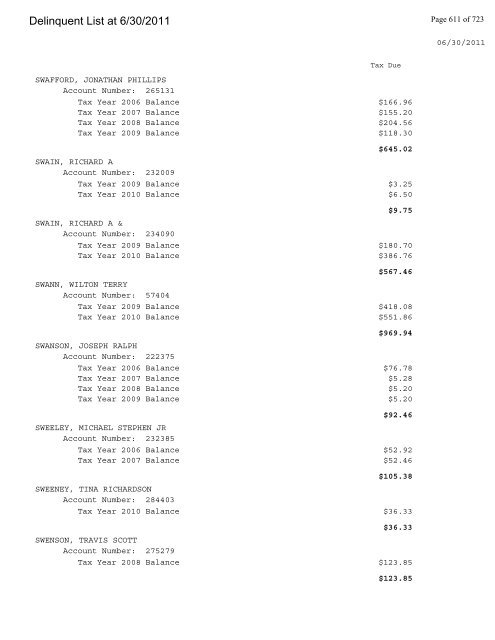 Delinquent List at 6/30/2011 - Gloucester County Virginia