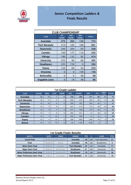 IDRU Annual Report 2012 - Illawarra Rugby