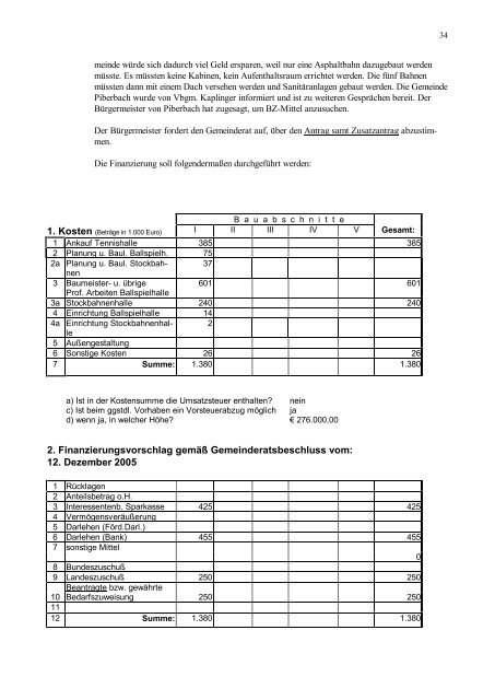 GR_12122005_17 - .PDF - Gemeinde Neuhofen