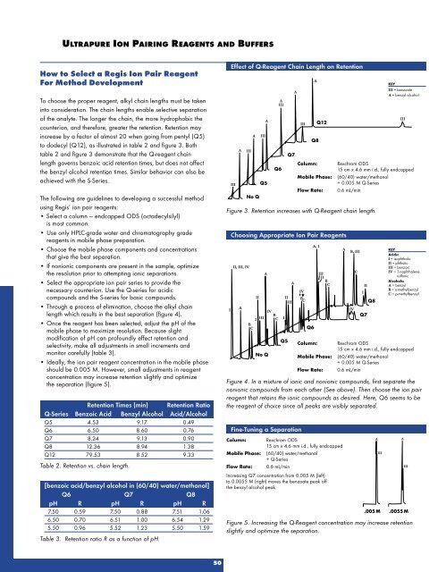 HPLC Columns