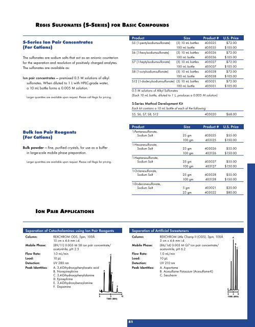 HPLC Columns