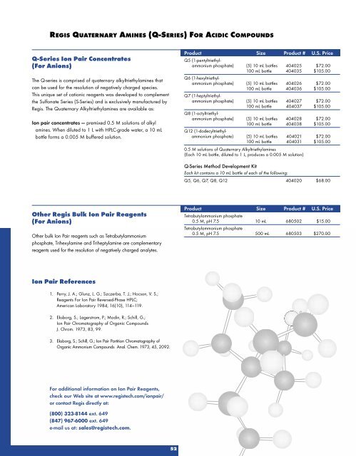 HPLC Columns