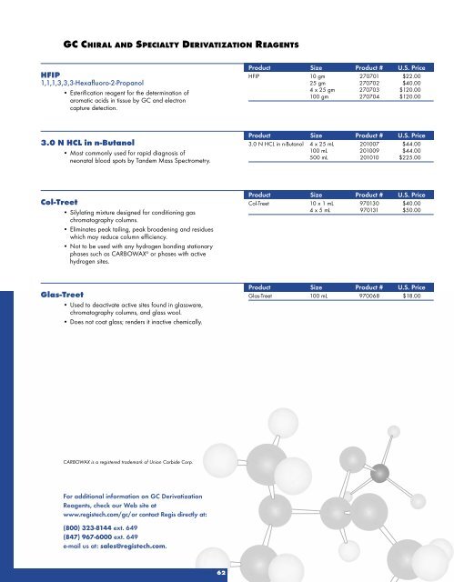 HPLC Columns