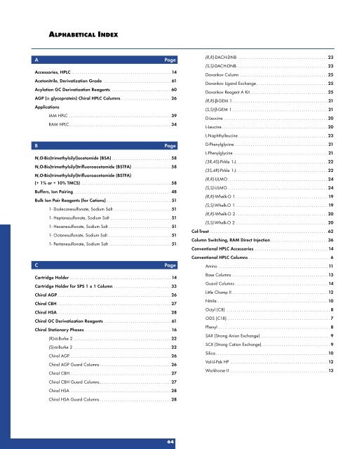 HPLC Columns