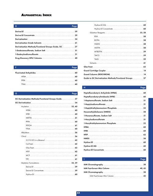 HPLC Columns