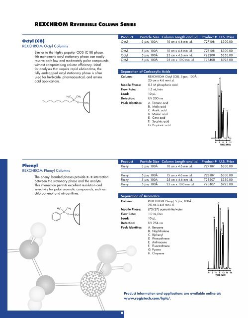 HPLC Columns