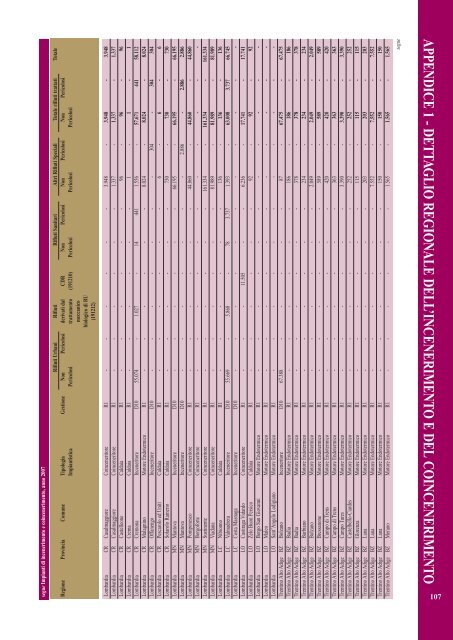 Rapporto rifiuti speciali 2010 - Ispra