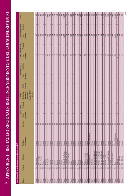 Rapporto rifiuti speciali 2010 - Ispra