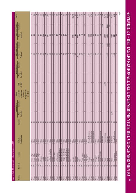 Rapporto rifiuti speciali 2010 - Ispra