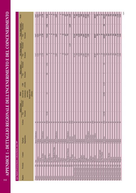 Rapporto rifiuti speciali 2010 - Ispra