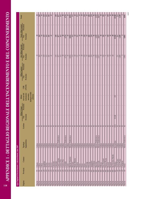 Rapporto rifiuti speciali 2010 - Ispra