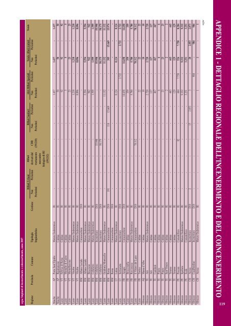 Rapporto rifiuti speciali 2010 - Ispra