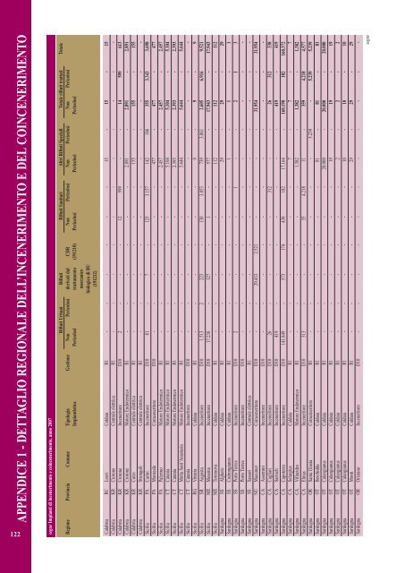 Rapporto rifiuti speciali 2010 - Ispra